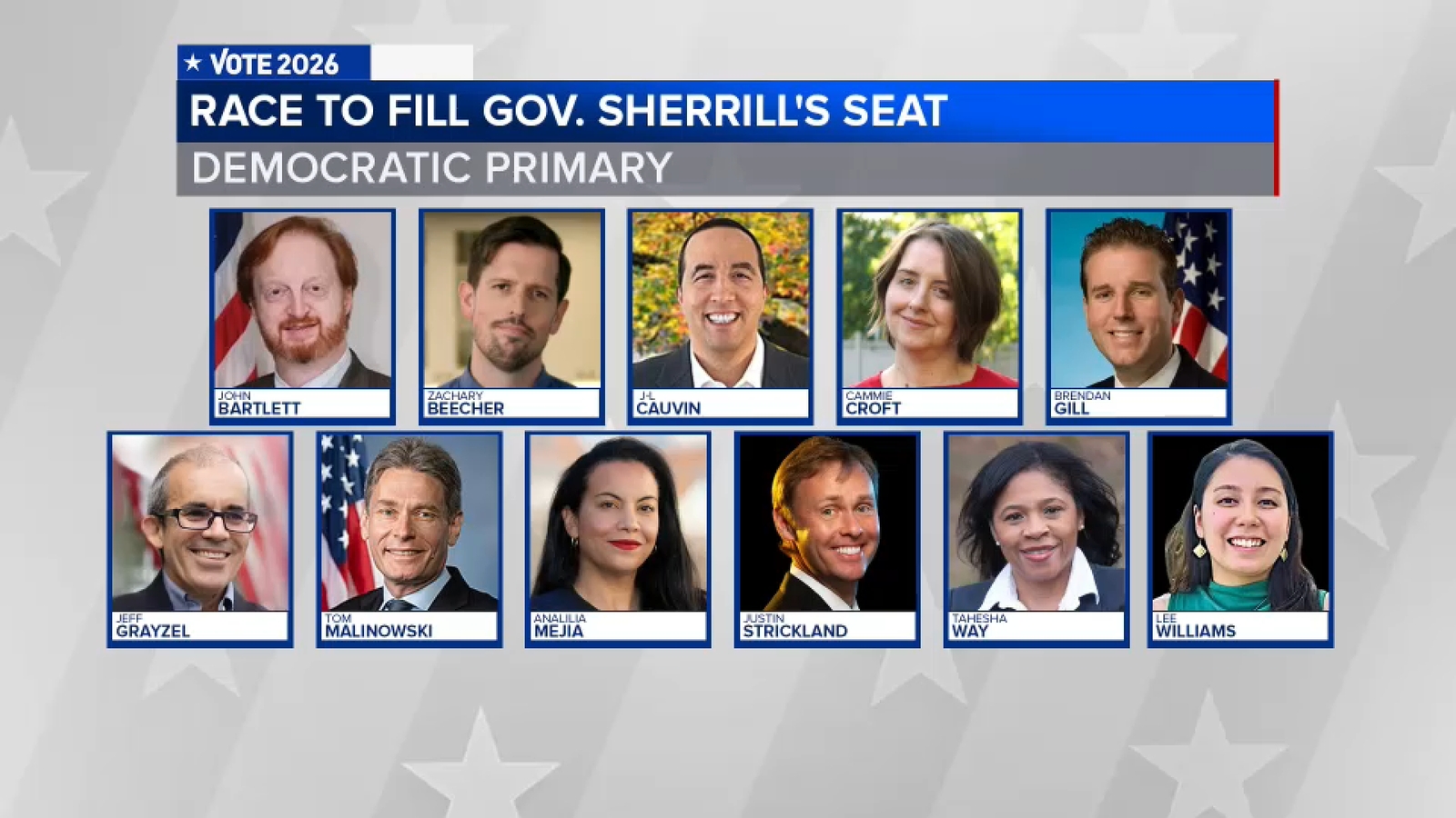 Early Voting Begins for New Jersey’s 11th District Seat